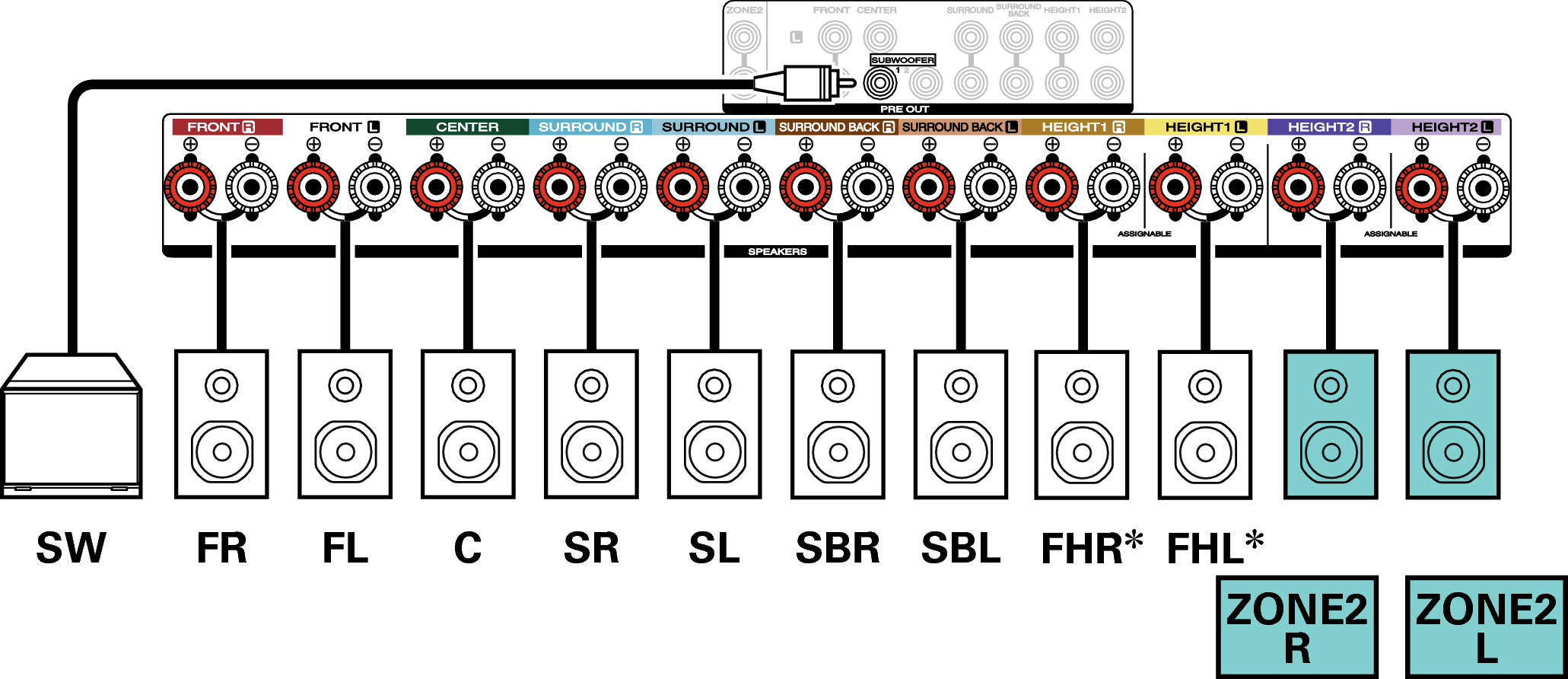 Conne SP 7.1 2ch S62U